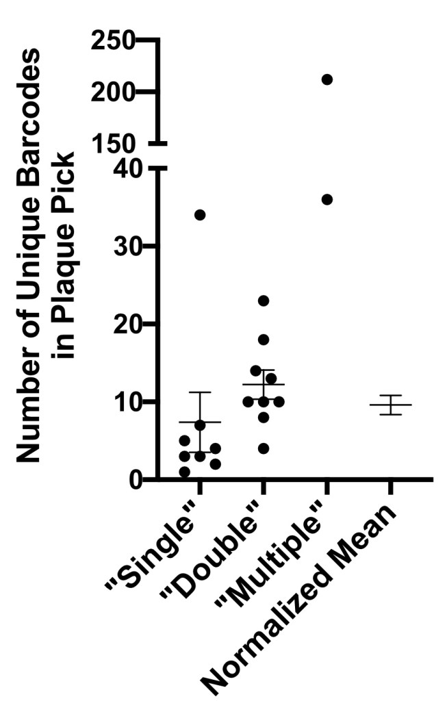 Sexton lab
Nicole Sexton
Multi-genome delivery of flaiviviruses